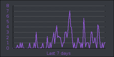 week.png