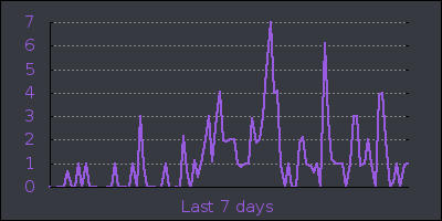 week.png