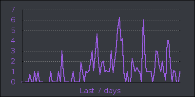 week.png