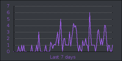 week.png
