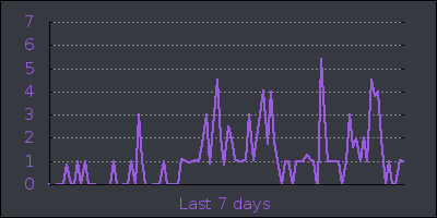 week.png