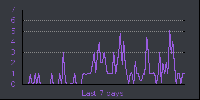 week.png