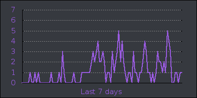 week.png