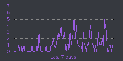 week.png