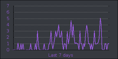week.png