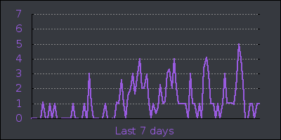 week.png