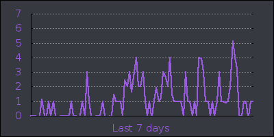 week.png