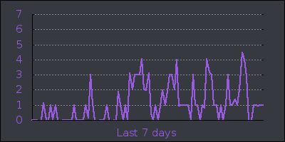week.png