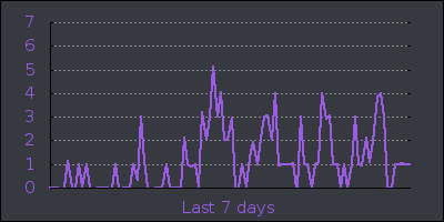 week.png