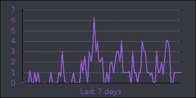 week.png
