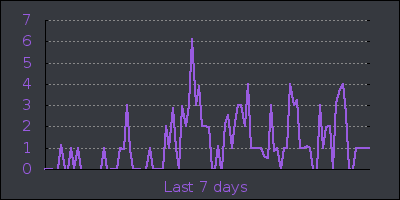 week.png