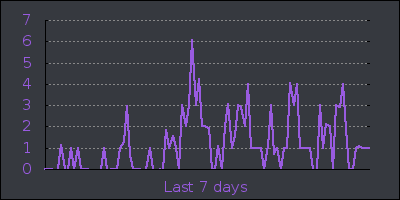 week.png