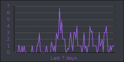 week.png