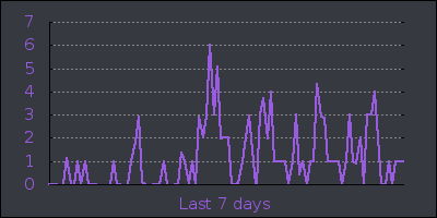 week.png