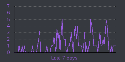 week.png
