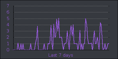 week.png