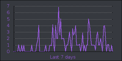 week.png