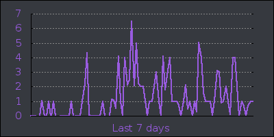 week.png