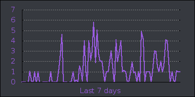 week.png