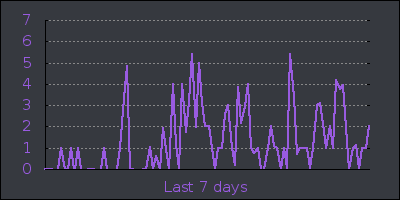 week.png
