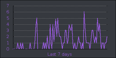 week.png