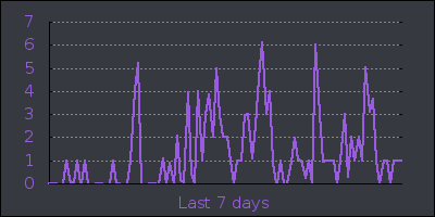 week.png
