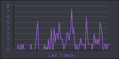 week.png