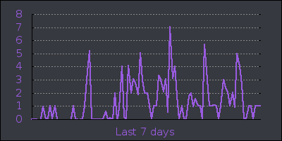 week.png