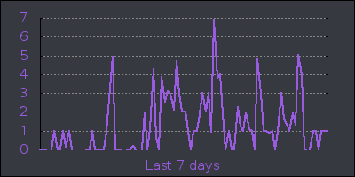 week.png