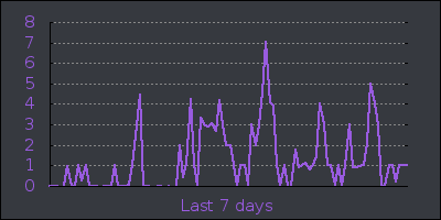 week.png