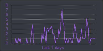 week.png