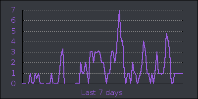 week.png