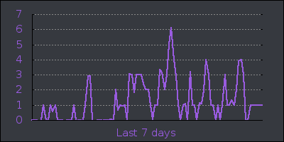 week.png