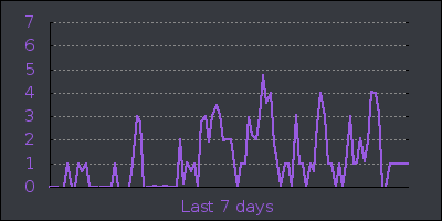 week.png