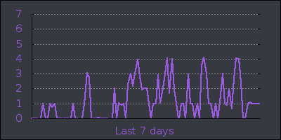 week.png
