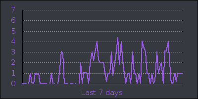 week.png