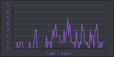 week.png