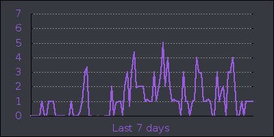 week.png