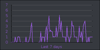 week.png