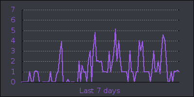 week.png