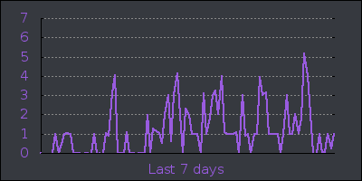 week.png