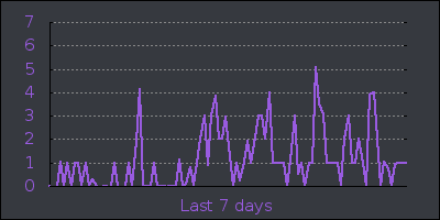 week.png