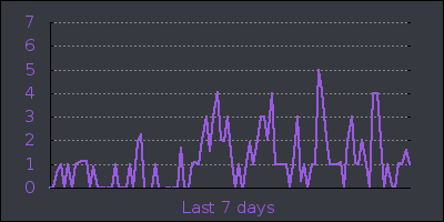 week.png