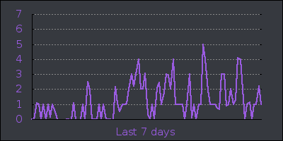 week.png
