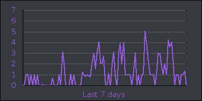 week.png