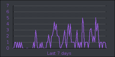 week.png