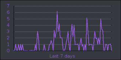 week.png