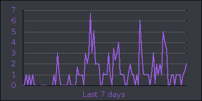 week.png