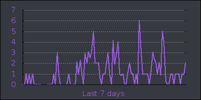 week.png