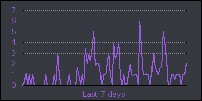 week.png